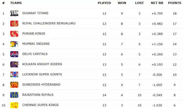 ipl-2025-points-table.jpg