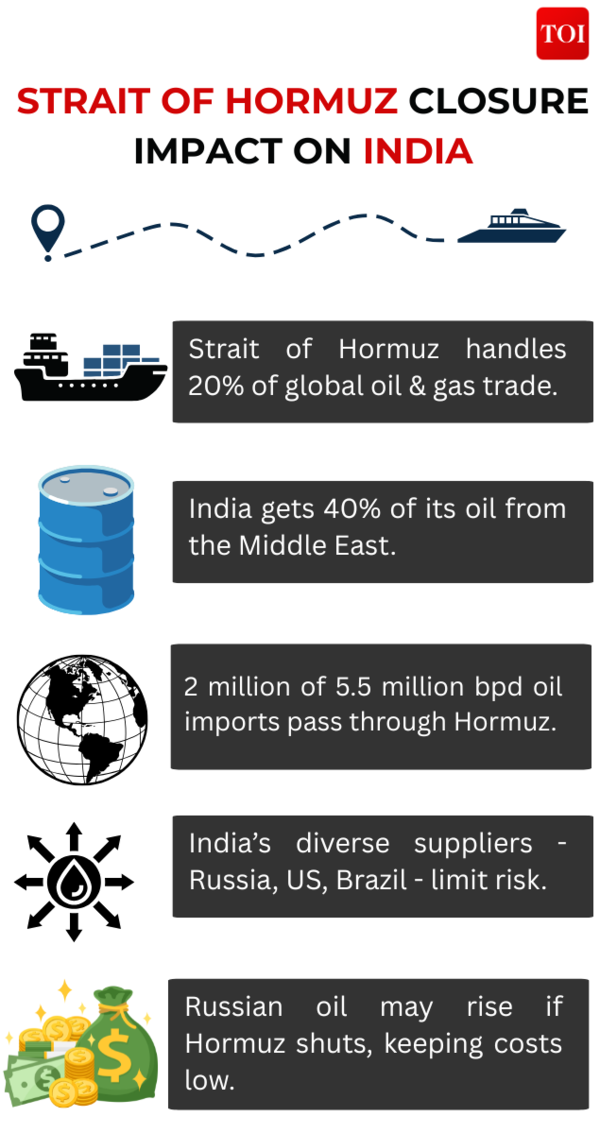 strait-of-hormuz-closure-impact-on-india.jpg