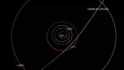 ATLAS-as-third-interstellar-object-passing-through-our-solar-system.jpg