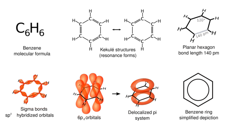 Benzene_Representations.svg_.png
