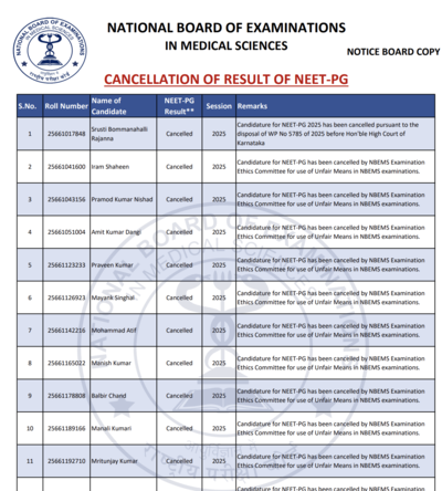 neet-pg-result-cancelled-22-aspirants-disqualified-by-nbems-for-malpractice-in-exams-from-2021-2025.png