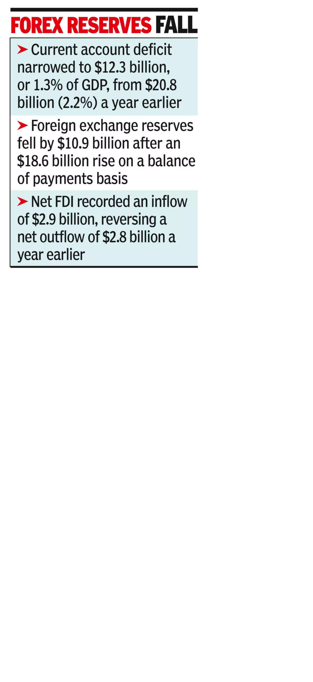 current-account-deficit-narrows-to-1-3-of-gdp.jpg