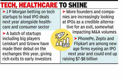 ipo-boom-startups-lead-charge-20-more-in-queue.jpg