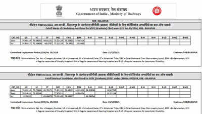 rrb-ntpc-cbt-2-result-2025.jpg