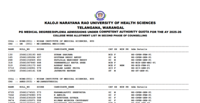 telangana-neet-pg-counselling-2025-round-2-seat-allotment-result-released-for-competent-quota-candid.png