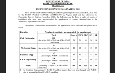 upsc-ese-result-2025-declared.jpg