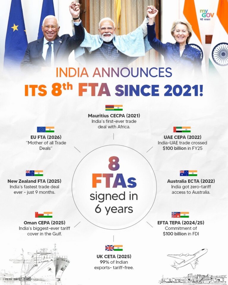 8-ftas-since-2021.jpg