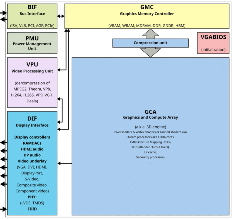 Generic_block_diagram_of_a_GPU.svg_.png