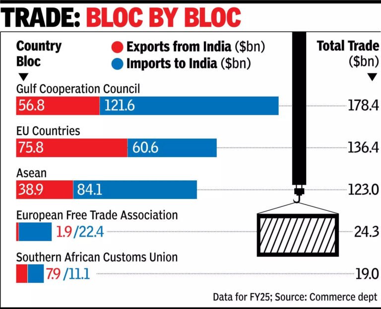 india-six-gulf-nations-set-stage-to-launch-fta-talks.jpg