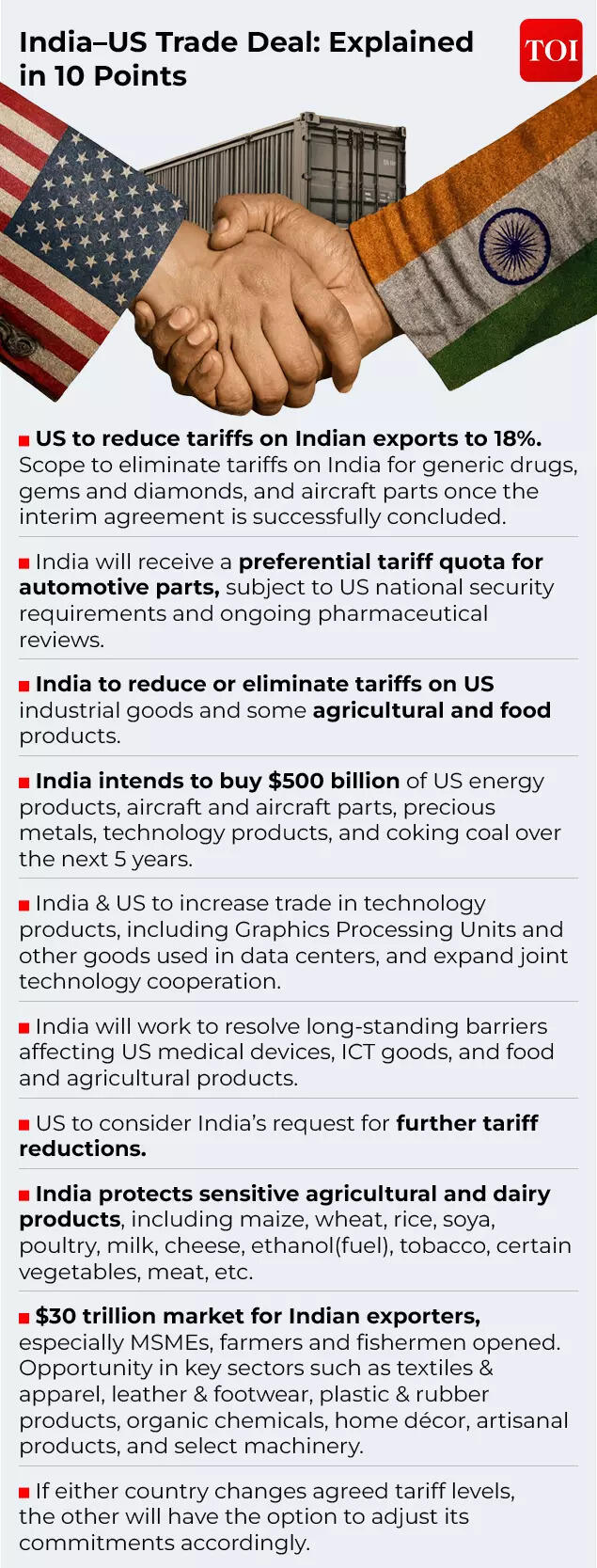 india-us-trade-deal-in-10-points.jpg