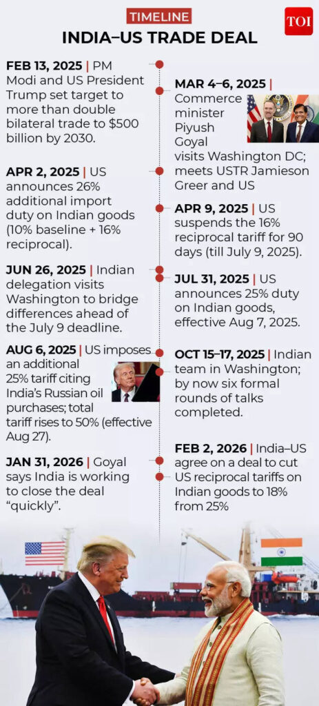 india-us-trade-deal-timeline.jpg