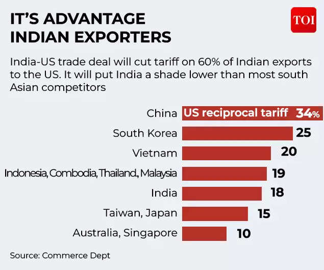 its-advantage-indian-exporters.jpg