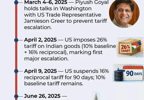timeline-how-us-tariffs-on-india-changed-20252026.jpg
