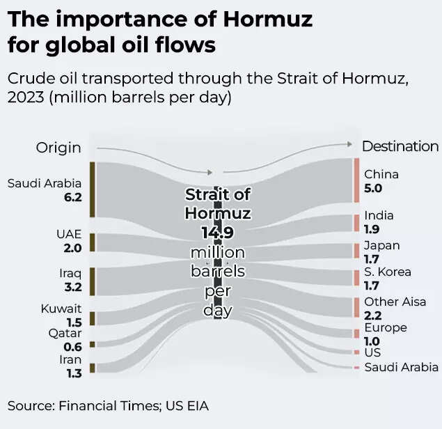 importance-of-hormuz-for-global-oil-flows.jpg