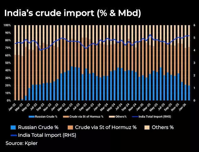 indias-crude-import.jpg