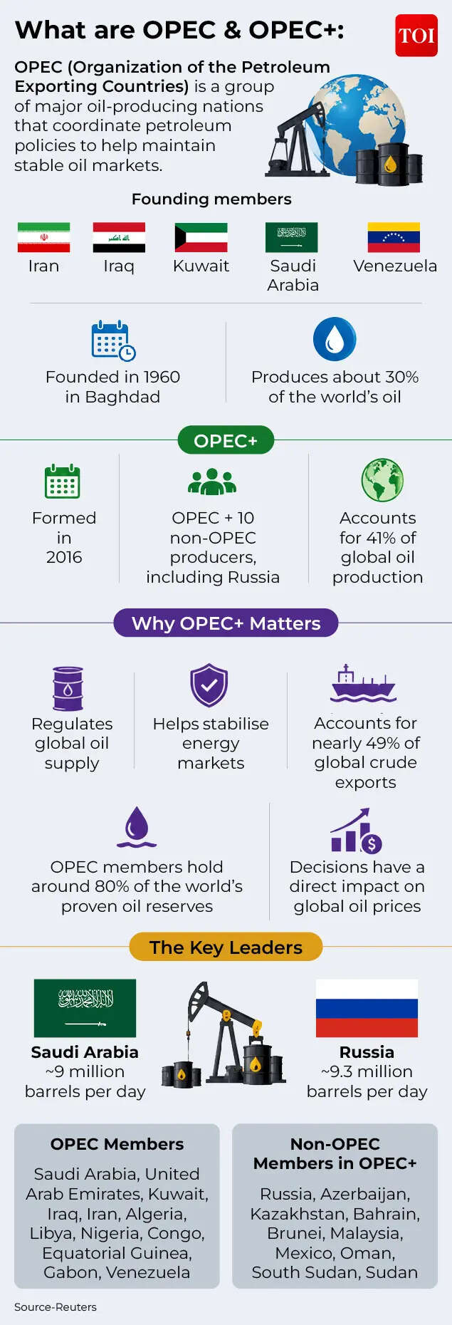 importance-of-opec-and-opec.jpg