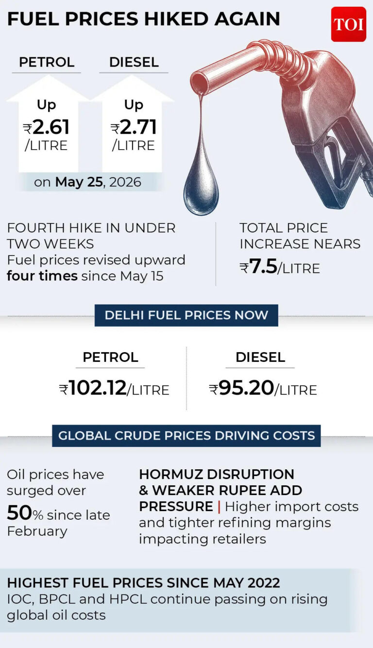 fuel-prices-rise.jpg