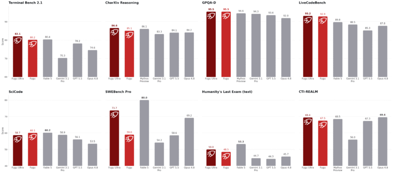 benchmark-chart.png