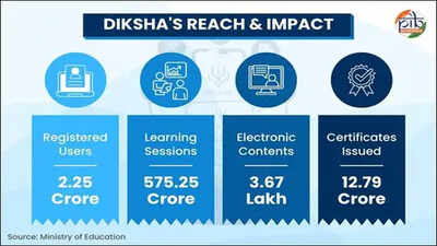 diksha-has-emerged-as-one-nation-one-digital-platform-for-school-education-govt.jpg