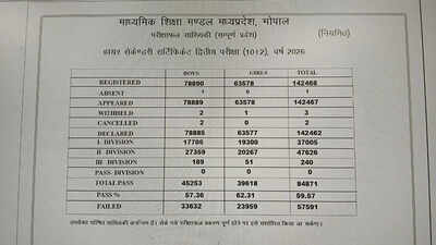 ktu-2026-results-btech-hits-all-time-high-pass-rate-at-601-sharp-gender-gap-emerges.jpg