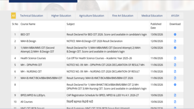 mah-bed-cet-result-released.jpg