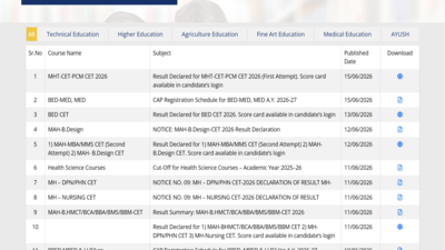 mht-cet-pcm-result-2026-declared.jpg