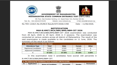 mht-cet-result-2026.jpg