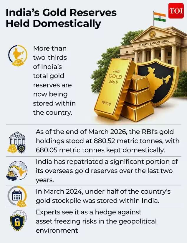 domestic-gold-reserves.jpg