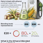 ethanol-blended-petrol.jpg