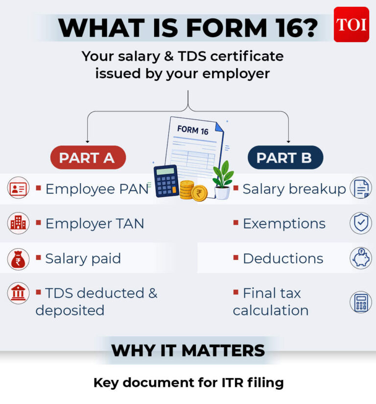form-16-understanding.jpg