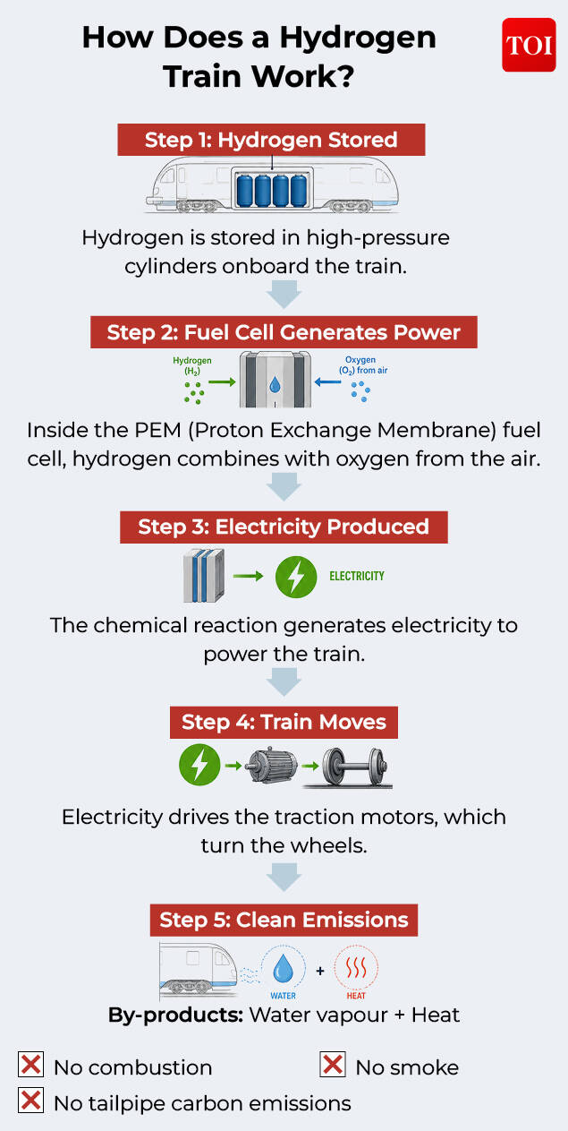 hydrogen-train-working.jpg